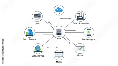 Central server connected to various digital services and devices.