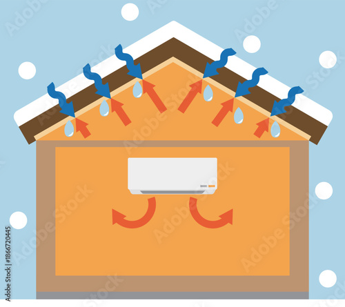 屋根裏で暖かい空気と冷気がぶつかる冬の住宅の内部結露のイメージ素材