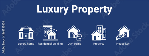 Luxury Property web banner icon vector illustration concept for  with icon of Luxury home, Residential building, Ownership.