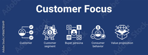 Customer Focus web banner icon vector illustration concept for  with icon of Customer, Customer segment, Buyer persona, Consumer.