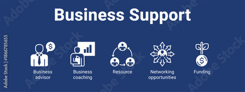 Business Support web banner icon vector illustration concept for  with icon of Business advisor, Business coaching, Resource.