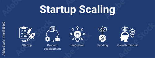 Startup Scaling web banner icon vector illustration concept for  with icon of Startup, Product development, Innovation.