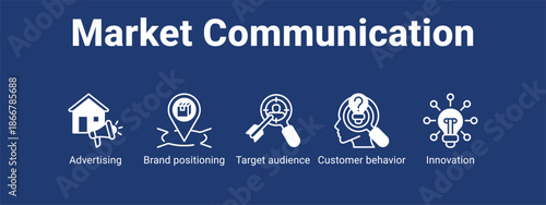 Market Communication web banner icon vector illustration concept for  with icon of Advertising, Brand positioning, Target audience.