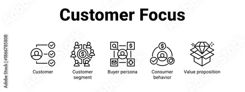 Customer Focus web banner icon vector illustration concept for  with icon of Customer, Customer segment, Buyer persona, Consumer.