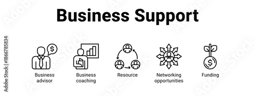 Business Support web banner icon vector illustration concept for  with icon of Business advisor, Business coaching, Resource.