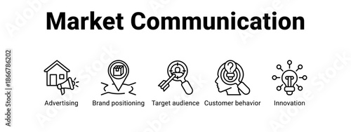 Market Communication web banner icon vector illustration concept for  with icon of Advertising, Brand positioning, Target audience.