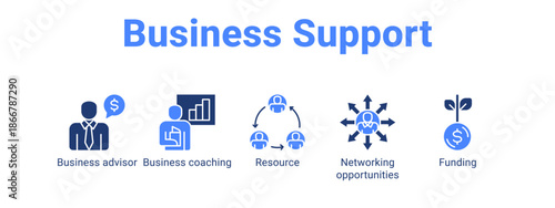 Business Support web banner icon vector illustration concept for  with icon of Business advisor, Business coaching, Resource.