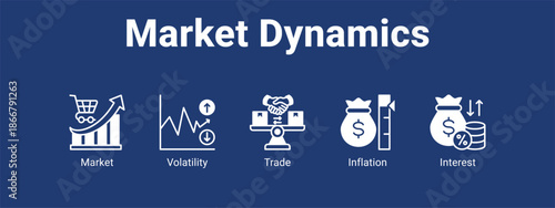 Market Dynamics web banner icon vector illustration concept for  with icon of Market, Volatility.