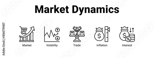 Market Dynamics web banner icon vector illustration concept for  with icon of Market, Volatility.