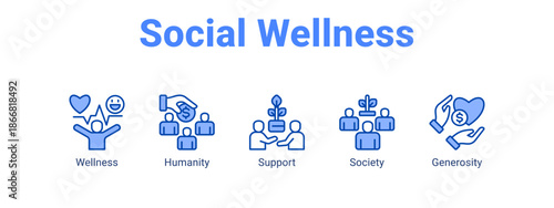 Social Wellness web banner icon vector illustration concept for  with icon of Wellness, Humanity.