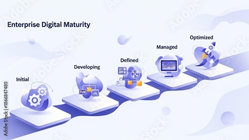 Wallpaper Mural Visualizing the five-stage enterprise digital maturity journey from foundational setup to Torontodigital.ca