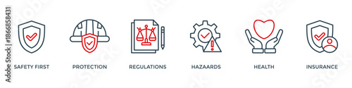 Work safety banner web icon vector illustration for occupational safety and health at work with safety first, protection, regulations, hazards, health, and insurance icon