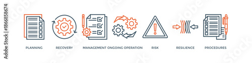 Business continuity plan banner web icon vector illustration concept for creating a system of prevention and recovery with an icon of management, ongoing operation, risk, resilience, and procedures
