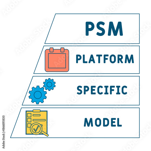 PSM - platform specific model acronym. business concept background. vector illustration concept with keywords and icons. lettering illustration with icons for web banner, flyer, landing