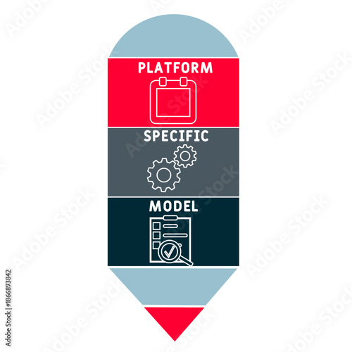 PSM - platform specific model acronym. business concept background. vector illustration concept with keywords and icons. lettering illustration with icons for web banner, flyer, landing