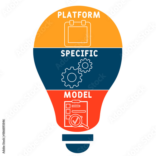 PSM - platform specific model acronym. business concept background. vector illustration concept with keywords and icons. lettering illustration with icons for web banner, flyer, landing