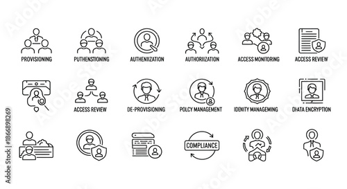 Cybersecurity access management process