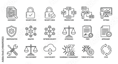 Essential elements of cybersecurity management