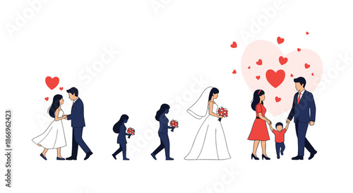 Relationship timeline showing the life stages of a couple, from their first date and wedding to becoming a happy family with a child.
