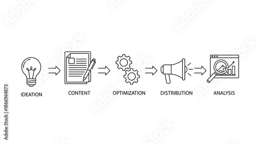 Content creation and marketing process steps illustration.