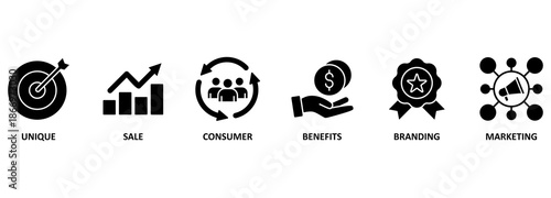 Banner Unique Selling Proposition acronym, business concept background vector illustration