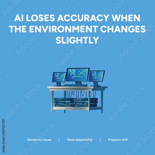 AI loses accuracy when the environment changes slightly with sad computer screens