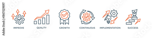 Kaizen banner web icon vector illustration for business philosophy and corporate strategy concept of continuous improvement with quality, advancement, continuous, success and implementation icon