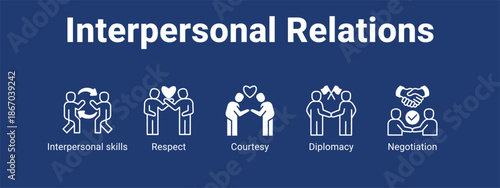 Interpersonal Relations web banner icon vector illustration concept for  with icon of Interpersonal skills, Respect.
