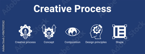 Creative Process web banner icon vector illustration concept for  with icon of Creative process, Concept, Composition.