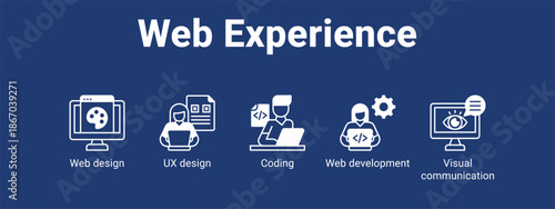 Web Experience web banner icon vector illustration concept for  with icon of Web design, UX design, Coding, Web.