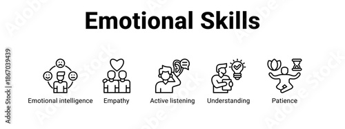 Emotional Skills web banner icon vector illustration concept for  with icon of Emotional intelligence, Empathy, Active.