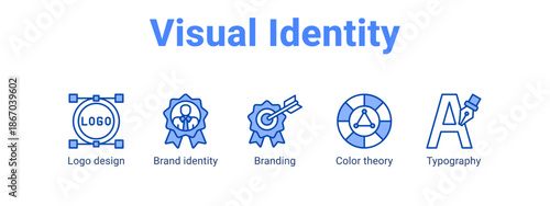 Visual Identity web banner icon vector illustration concept for  with icon of Logo design, Brand identity, Branding.