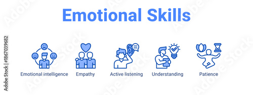 Emotional Skills web banner icon vector illustration concept for  with icon of Emotional intelligence, Empathy, Active.