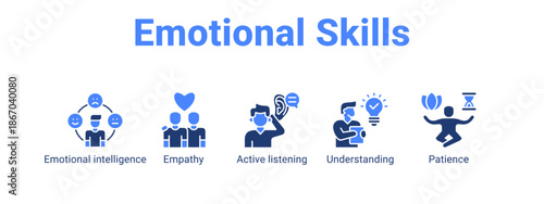 Emotional Skills web banner icon vector illustration concept for  with icon of Emotional intelligence, Empathy, Active.