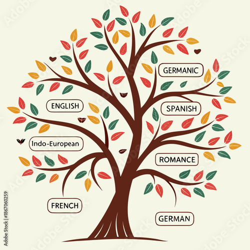 Language family tree