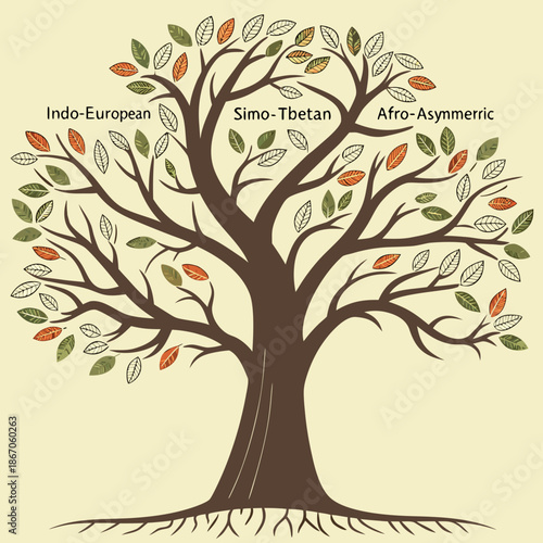 Genetic ancestry tree