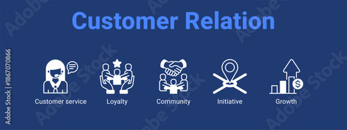 Customer Relation web banner icon vector illustration concept for  with icon of Customer service, Loyalty.