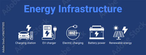 Energy Infrastructure web banner icon vector illustration concept for  with icon of Charging station, EV charger, Electric charging, Battery.