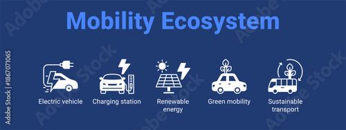 Mobility Ecosystem web banner icon vector illustration concept for  with icon of Electric vehicle, Charging station, Renewable energy, Green.