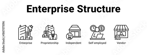 Enterprise Structure web banner icon vector illustration concept for  with icon of Enterprise, Proprietorship, Independent.
