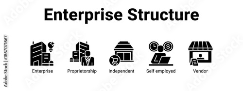 Enterprise Structure web banner icon vector illustration concept for  with icon of Enterprise, Proprietorship, Independent.