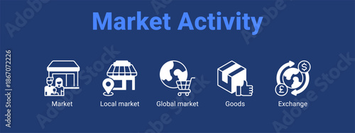 Market Activity web banner icon vector illustration concept for  with icon of Market, Local market, Global.