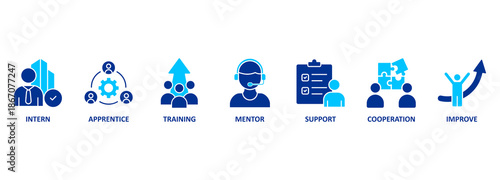 Trainee program and apprenticeship On the Job Training Learning Vector Illustration Concept 