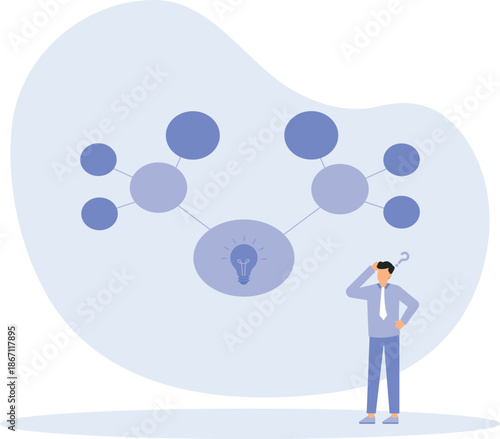 Mind map diagram for idea research, plan or thinking for solution to solve problem, visualization or prioritize for decision making concept, business people writing mind map diagram for easy understan