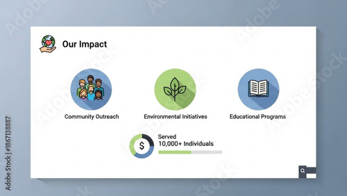 Our impact infographic template with community outreach environmental initiatives and educational programs served 10000 individuals with social