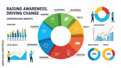 Infographic illustration showing campaign data insights for raising awareness and driving change through donations volunteerism and social impact
