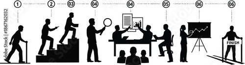Business development timeline shows progression from initial concept and analysis through team collaboration and presentations to final achievement at the finish line