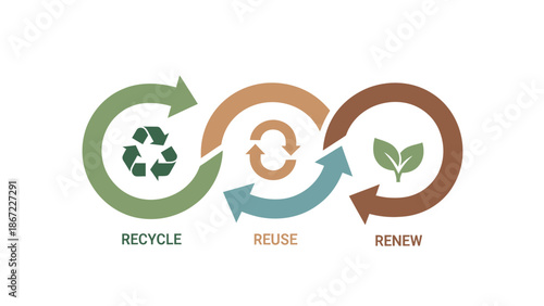 Recycle Reuse Renew Sustainability Cycle Process.