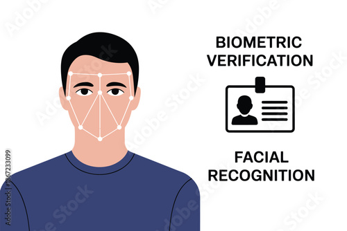 Facial recognition technology A visual depiction of biometric verification systems