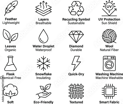 Fabric feature icon collection with waterproof, breathable, sustainable, UV protection, soft, durable, smart textile traits, vector illustration